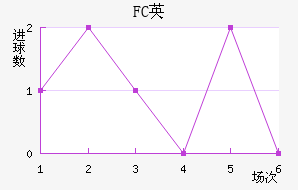 FCӢ