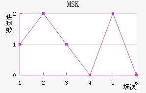 SKM