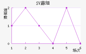 SV޵ϸ