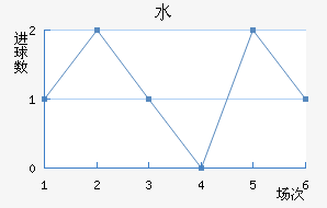 ˮĶ