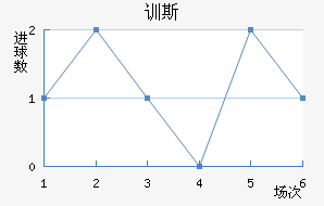 ѵ˹