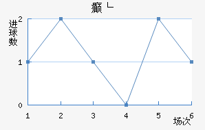 񲩸