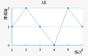 AK