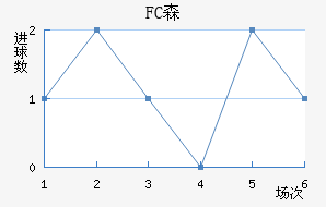 FCɭ