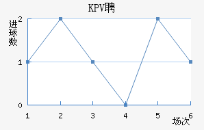 KPVƸ
