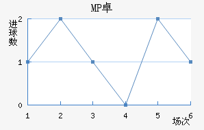 MP ׿