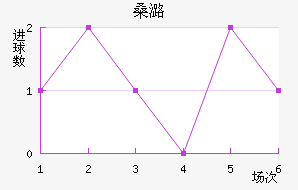 ɣºɭ