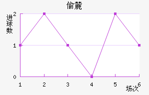 ͵´ǰ