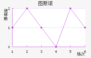 ͼ˹ŵ