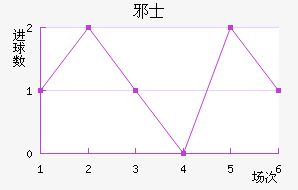 аʿ