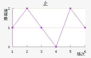 ֹ