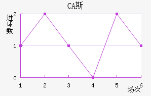 CA˹ǽ