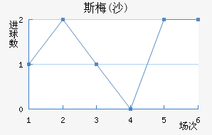 ˹÷(ɳ)