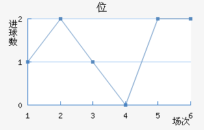 λ