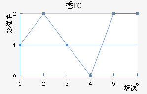 ϤFC