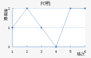 FCӴ