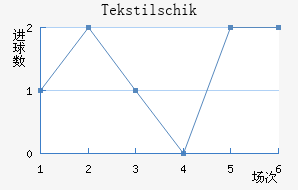 Tekstilschik
