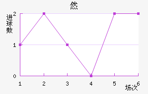˶