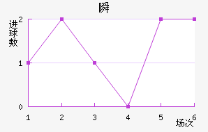 ˲SC