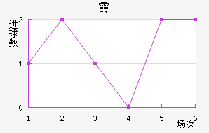ϼ