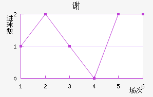 лն