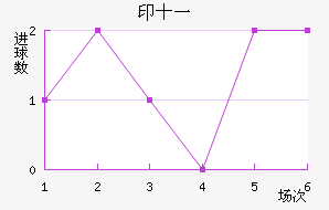 ӡʮһ