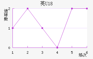 ӢU18