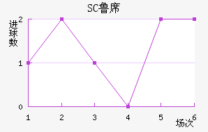 SC³ϯǽ