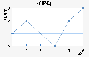 ʥ·˹