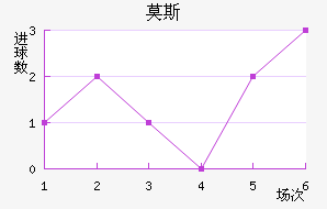 Ī˹˹ʹ