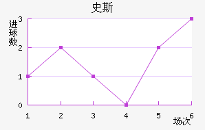 ʷ˹
