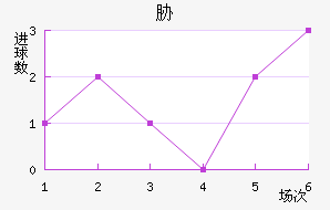 ű