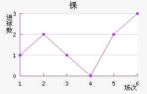 ﾺ