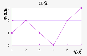 CDϴ