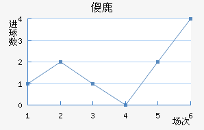 ɵ¹
