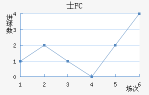 ʿFC