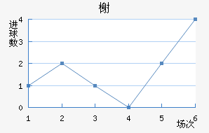 鿨
