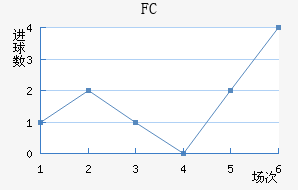 FC