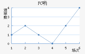 FCӴ