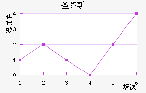 ʥ·˹