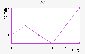 AC