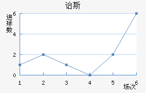 ڱ˹Ͻ