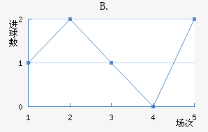 B.