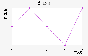 жU23