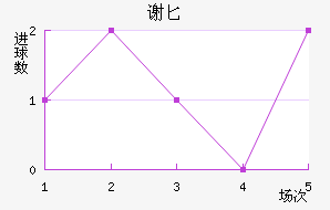 лذ½
