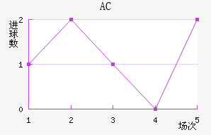 AC