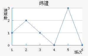γǴ