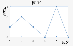ݿU19