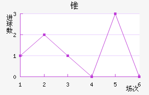 FC׶