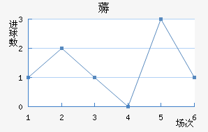 ī޽